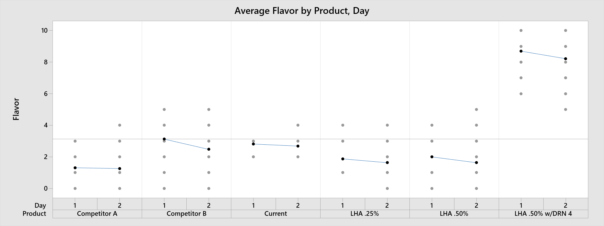 Visualizing Variability in Your Data Just Got a Little Easier in