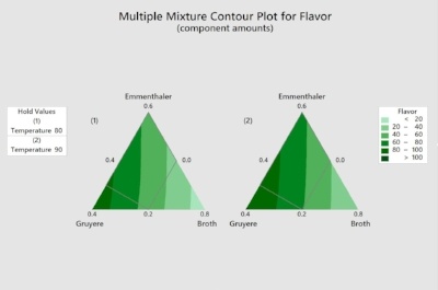 An example of a contour plot