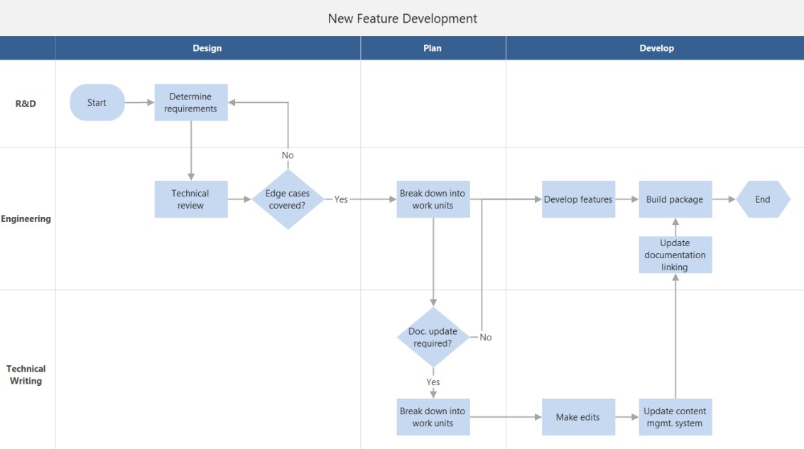 3 Simple Tools to Manage Your CI & OPEX Programs