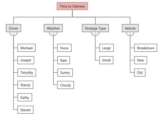 CT-Tree-Delivery