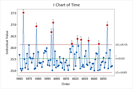 Control Chart!