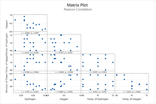 Correlogram Blog Matrix Plot 1