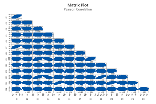 Correlogram Blog Matrix Plot 2