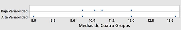 Cuanto-mas-dispersos-esten-los-puntos-mayor-sera-el-valor-de-la-variabilidad-en-el-numerador-del-estadistico-F