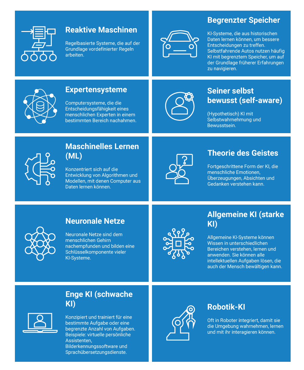 AIForms-infographic-DE