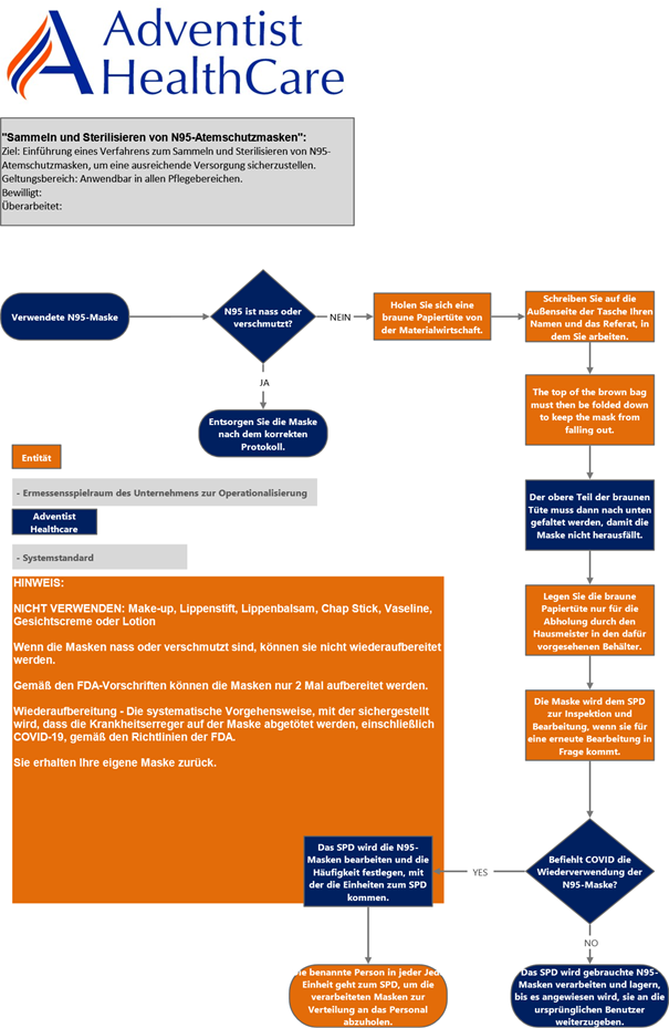 Adventist-Healthcare-Prozessabbildung-Process-Map
