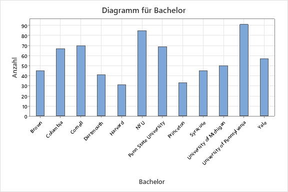 Diagramm-fuer-Bachelor