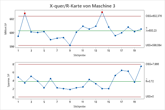 X-quer_R-Karte von Maschine 3