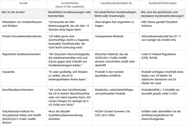 mcs-mw-mss-medical-devices-voc