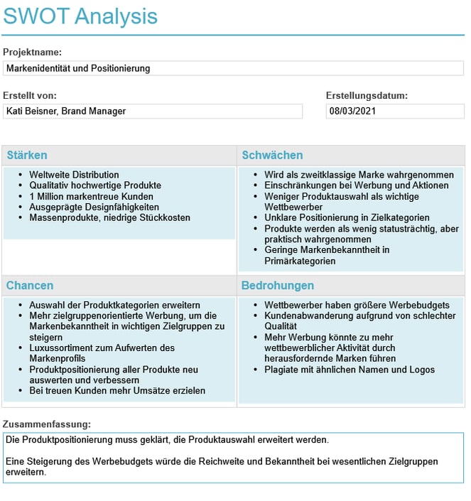 picture Ist-Analyse Vorlage swot analyse ein leistungsfahiges