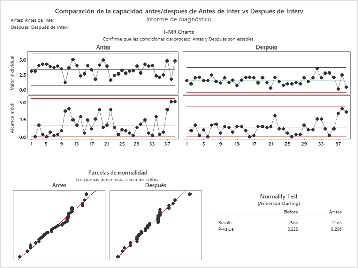 ES Before_After Capability Comparison for Before Inter vs After Interv - Diagnostic Report