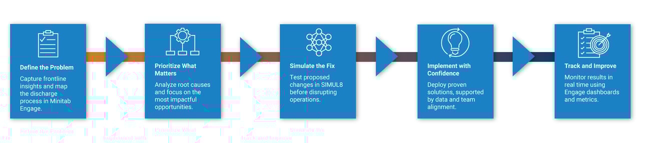Engage-Simul8-bloginfographic