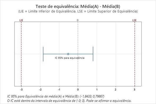 EquilvalenceTestPT