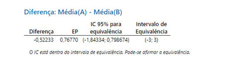 EquilvalenceTestTablePT