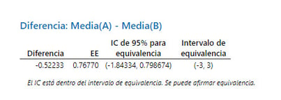 Equivalence Test table