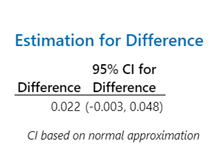 Estimation for Difference