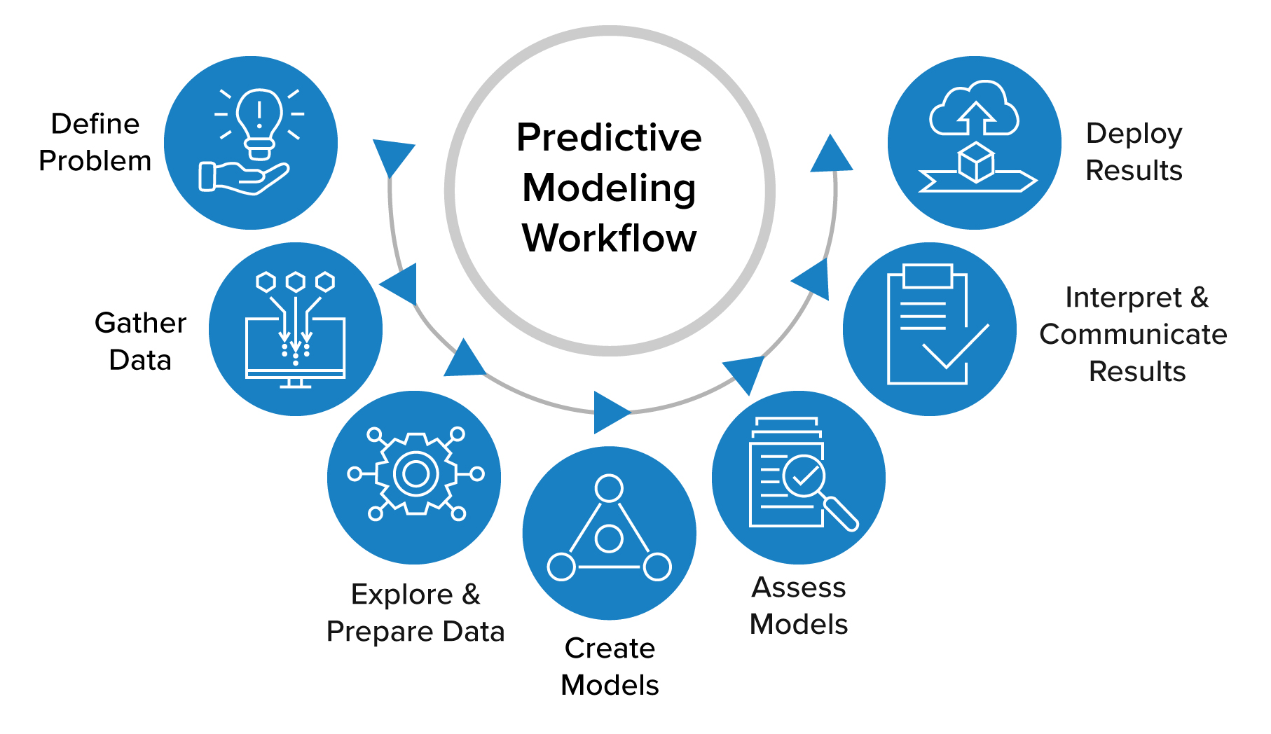 Feature Engineering For Machine Learning And Predictive Analytics