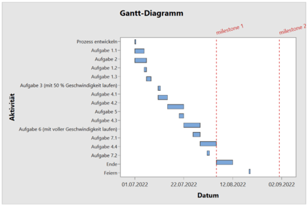 Gantt_Chart_DE-1