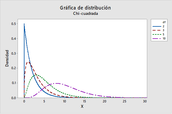 ¿Qué Son Los Grados De Libertad En Estadística?