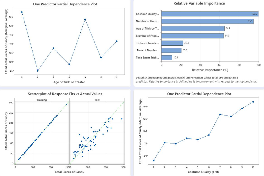 Graphs for Trick or Treating