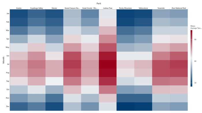 Heatmap Final