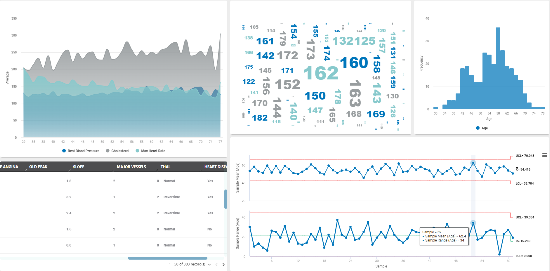 Image for Live Analytics Blog_ccexpress