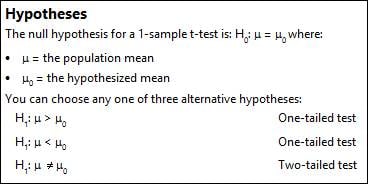 one tailed hypothesis test calculator