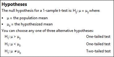 null hypothesis t test mean