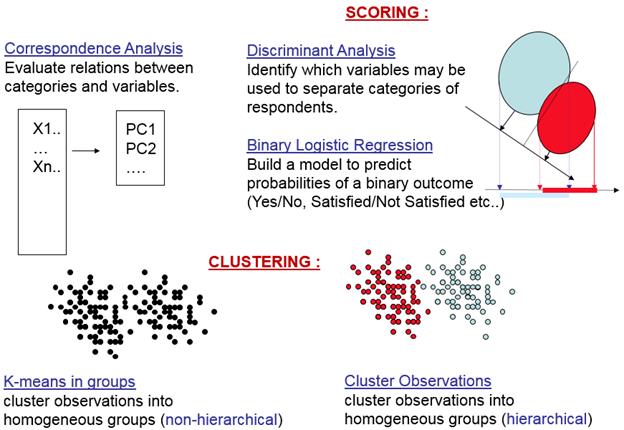 multivariate analysis in quantitative research