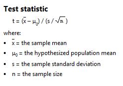 One-Sample t-test: Calculating the t-statistic is not really a bear