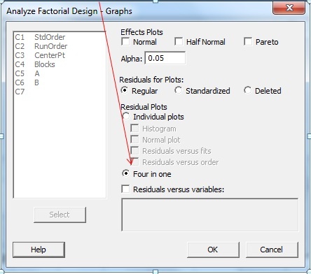 Analyze factorial design -Graphs