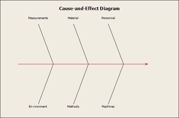 Blank fishbone diagram