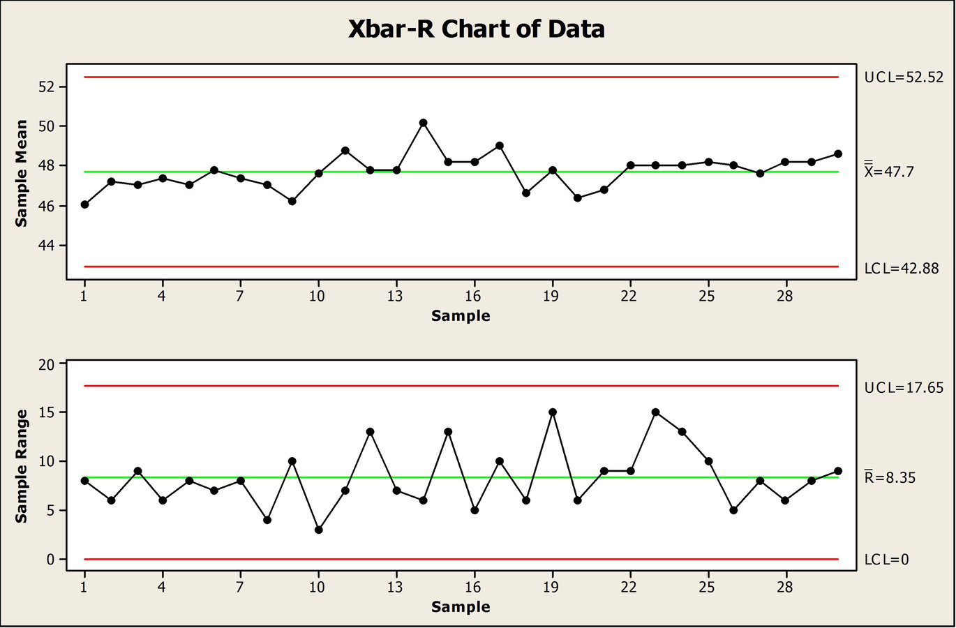 Control Charts Subgroup Size Matters