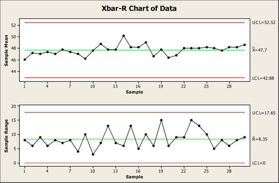 s xbar minitab chart Matters Subgroup Size Control Charts: s xbar minitab chart Matters Subgroup Size Control Charts: