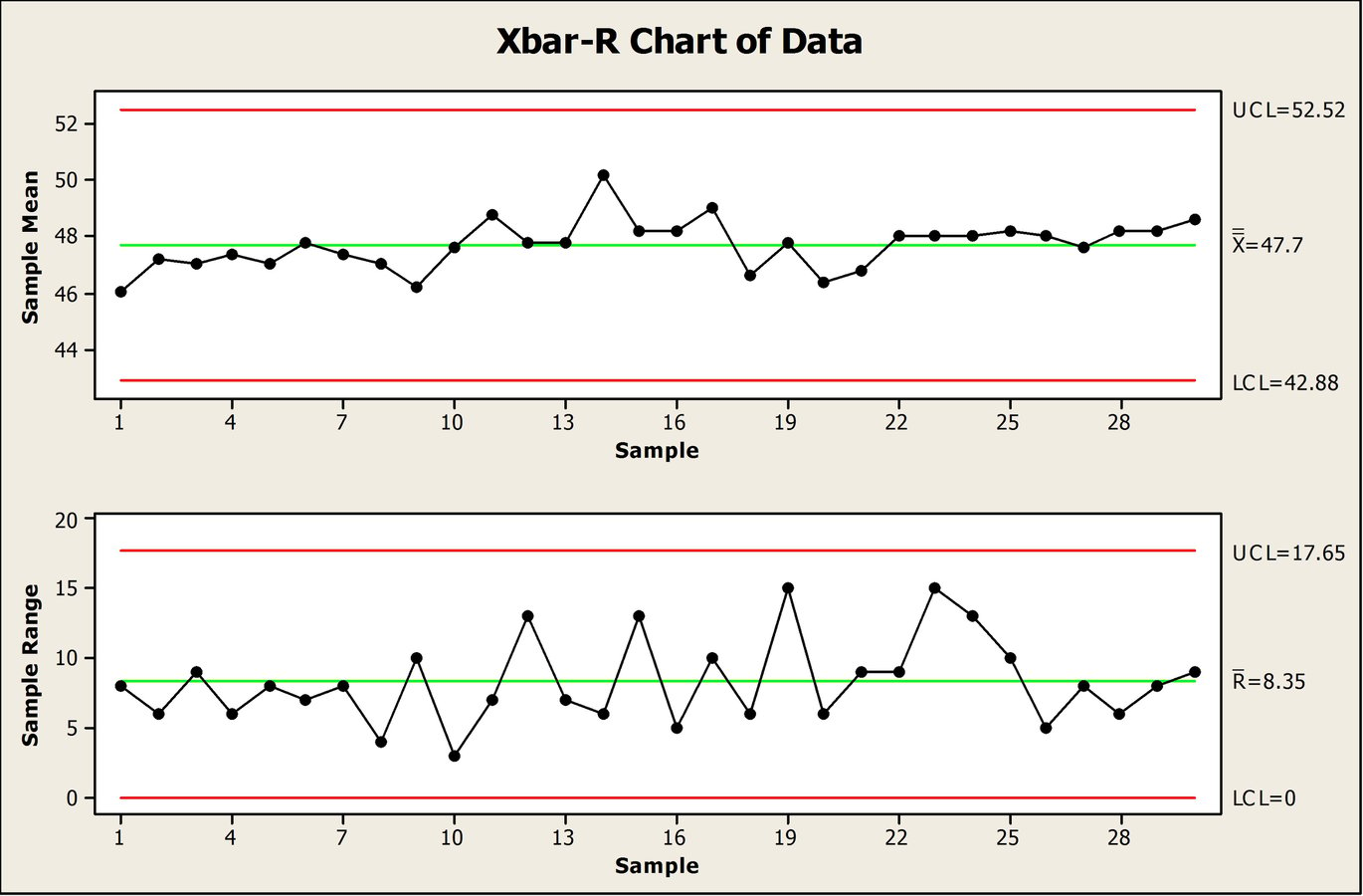 spc charts types Tableau spc chart