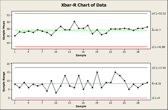 blogxbarrchart