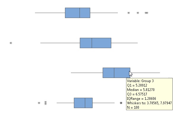 box and whisker plot matlab