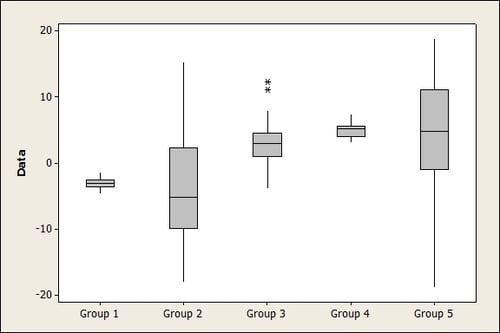 examples of homoscedasticity