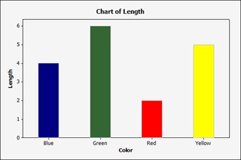 Choosing What the Bars in Your Chart Represent