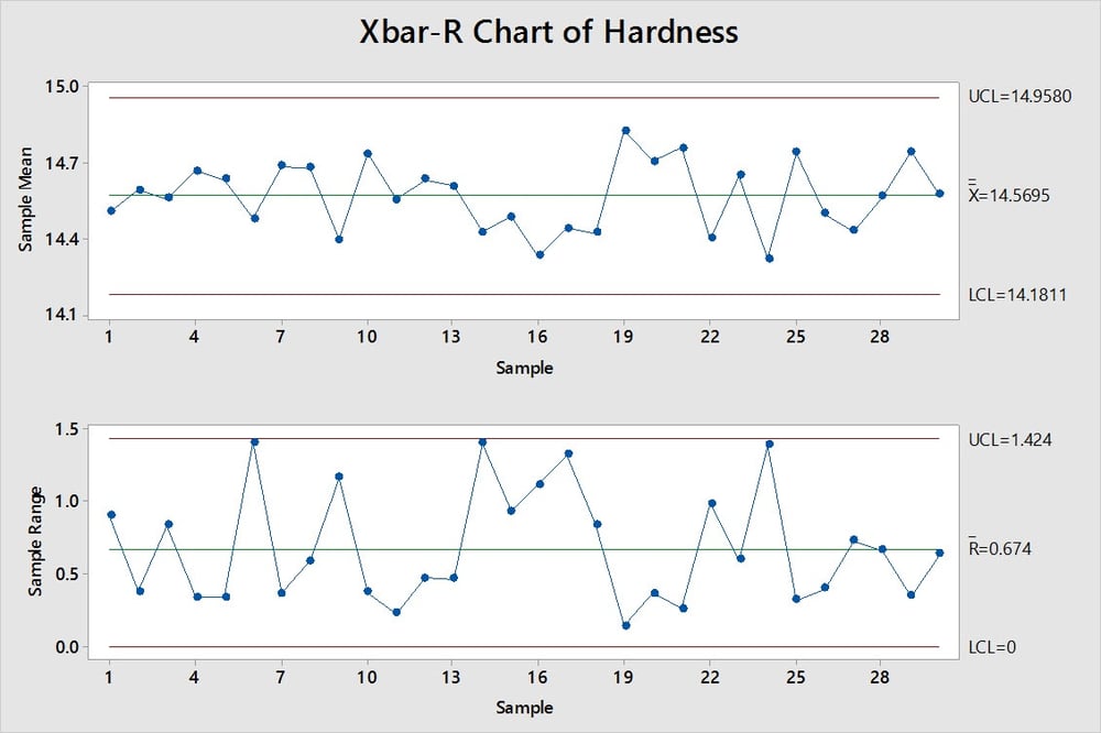 Process Validation Tools For Clinical Approval: An Example For Passing ...