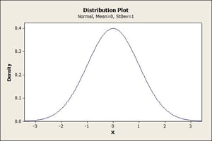Prob distribution plot