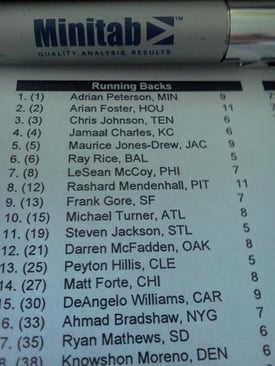 Process Analysis: How to Go About Your Fantasy Football ...