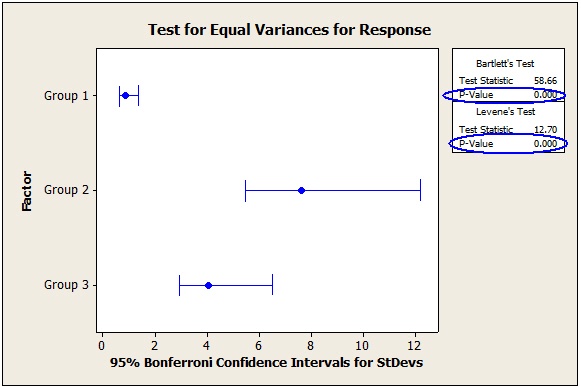 equal variances test