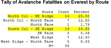 fatalities by route