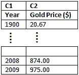 gold worksheet