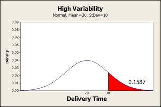 High variability restaurant