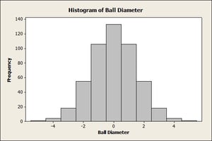 Histogram