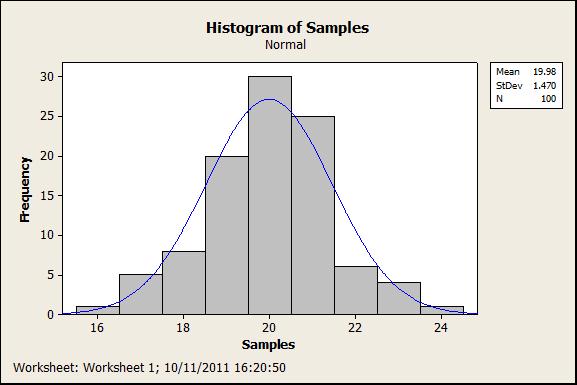 Histogram