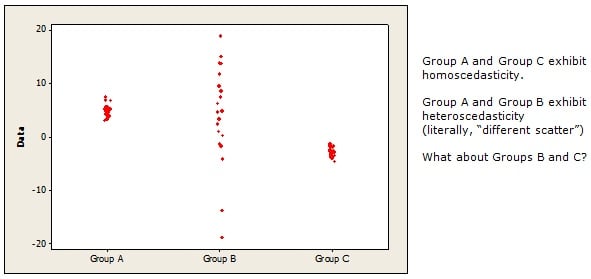 homoscedasticity