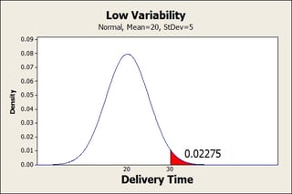 Low variability restaurant